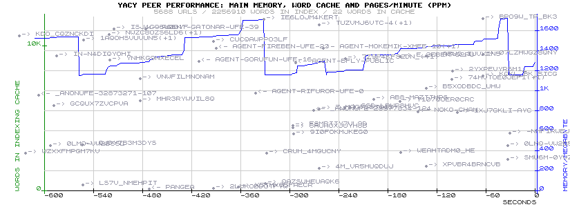 PerformanceGraph